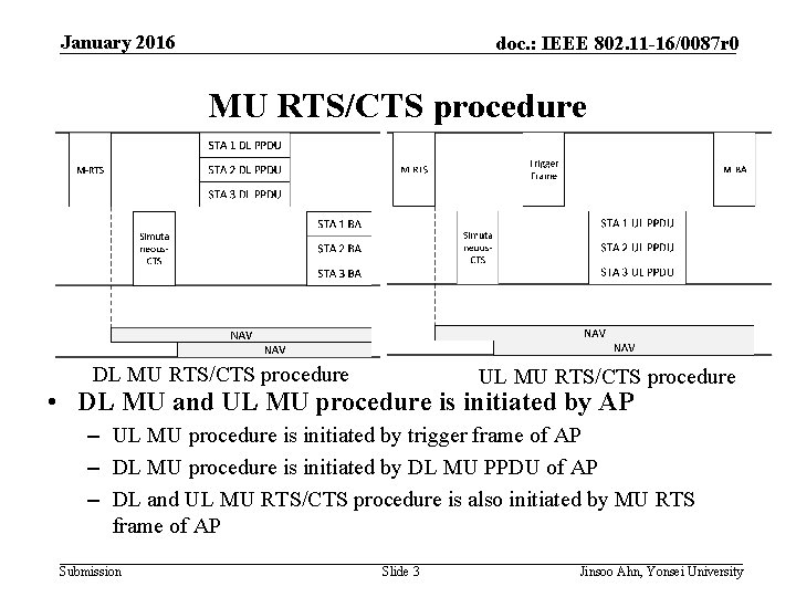 January 2016 doc. : IEEE 802. 11 -16/0087 r 0 MU RTS/CTS procedure DL