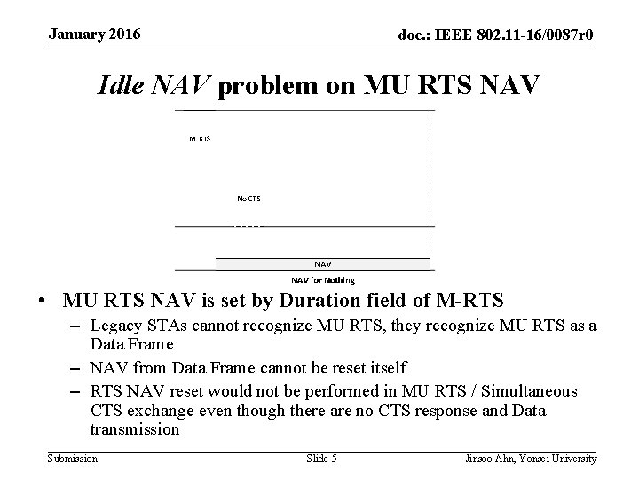 January 2016 doc. : IEEE 802. 11 -16/0087 r 0 Idle NAV problem on