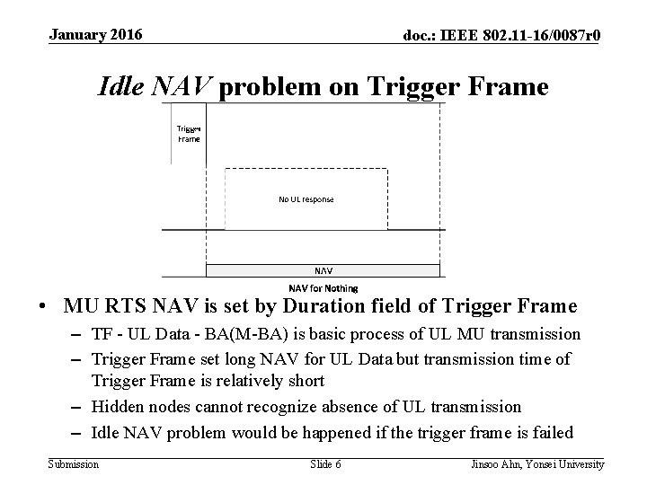 January 2016 doc. : IEEE 802. 11 -16/0087 r 0 Idle NAV problem on