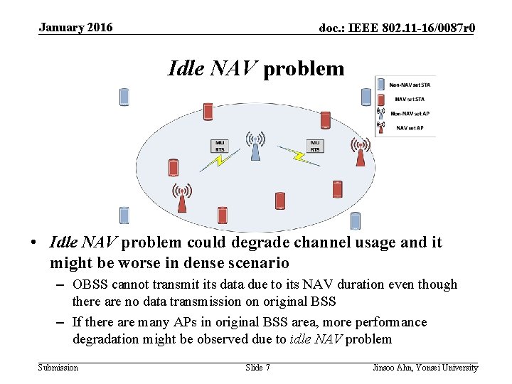 January 2016 doc. : IEEE 802. 11 -16/0087 r 0 Idle NAV problem • January 2016 doc. : IEEE 802. 11 -16/0087 r 0 Idle NAV problem •