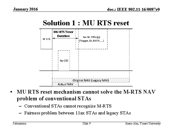 January 2016 doc. : IEEE 802. 11 -16/0087 r 0 Solution 1 : MU