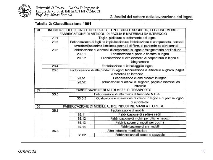 Università di Trieste – Facoltà Di Ingegneria Lezioni del corso di IMPIANTI MECCANICI Prof. Università di Trieste – Facoltà Di Ingegneria Lezioni del corso di IMPIANTI MECCANICI Prof.