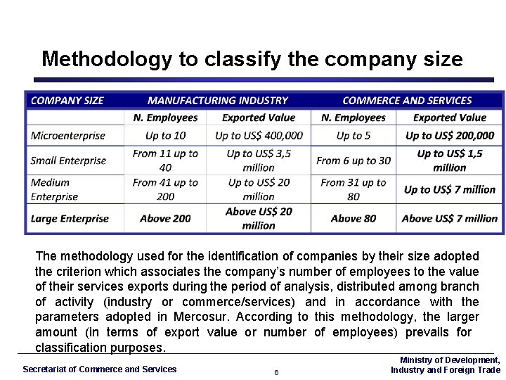 Methodology to classify the company size The methodology used for the identification of companies
