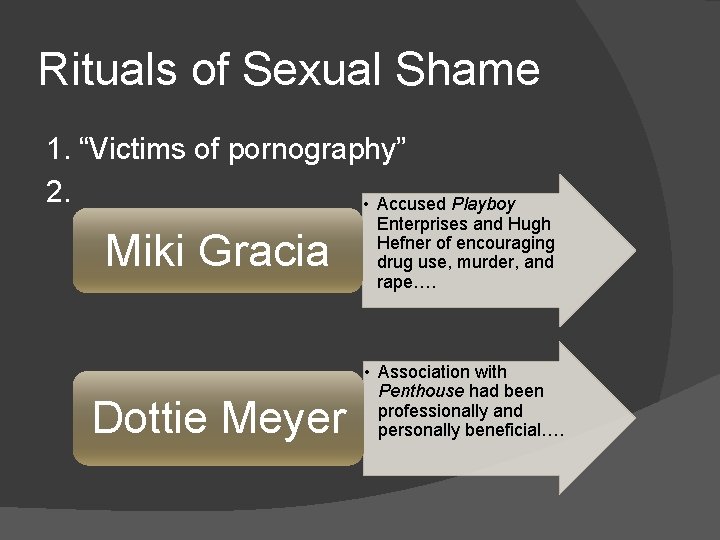 Rituals of Sexual Shame 1. “Victims of pornography” 2. • Accused Playboy Miki Gracia