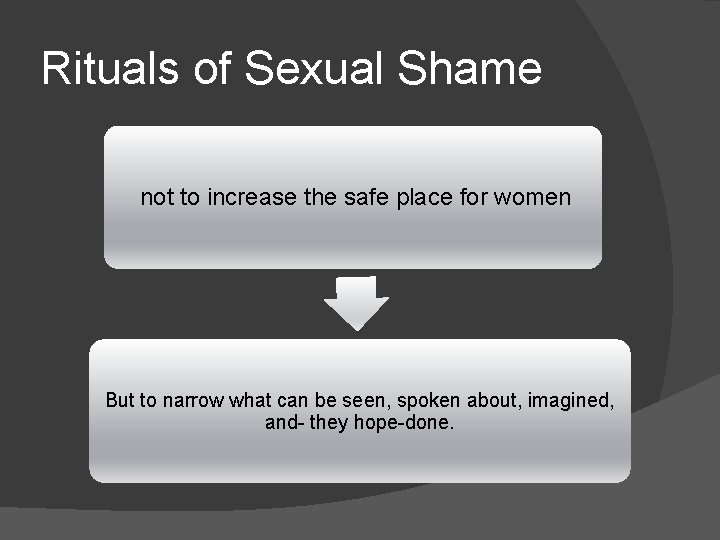 Rituals of Sexual Shame not to increase the safe place for women But to