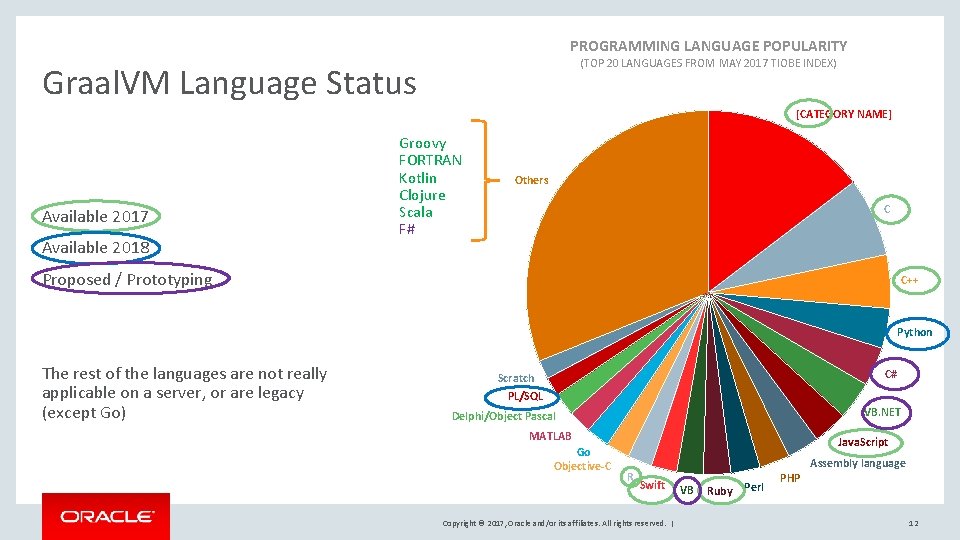 PROGRAMMING LANGUAGE POPULARITY (TOP 20 LANGUAGES FROM MAY 2017 TIOBE INDEX) Graal. VM Language