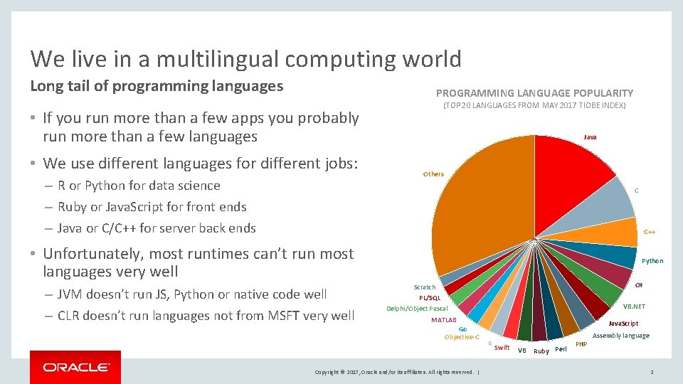 We live in a multilingual computing world Long tail of programming languages PROGRAMMING LANGUAGE