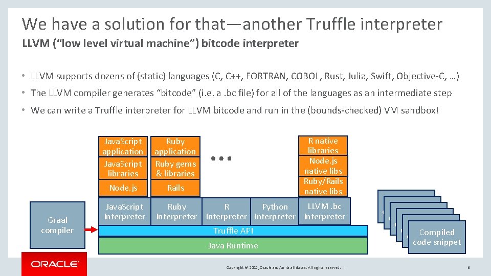 We have a solution for that—another Truffle interpreter LLVM (“low level virtual machine”) bitcode