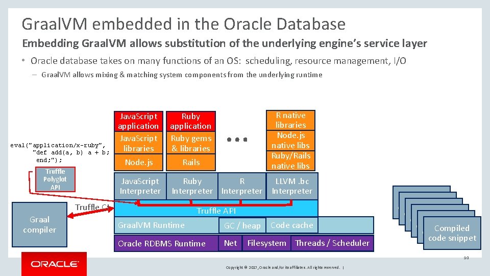 Graal. VM embedded in the Oracle Database Embedding Graal. VM allows substitution of the