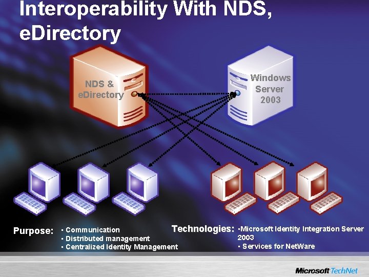 Interoperability With NDS, e. Directory Windows Server 2003 NDS & e. Directory Purpose: •