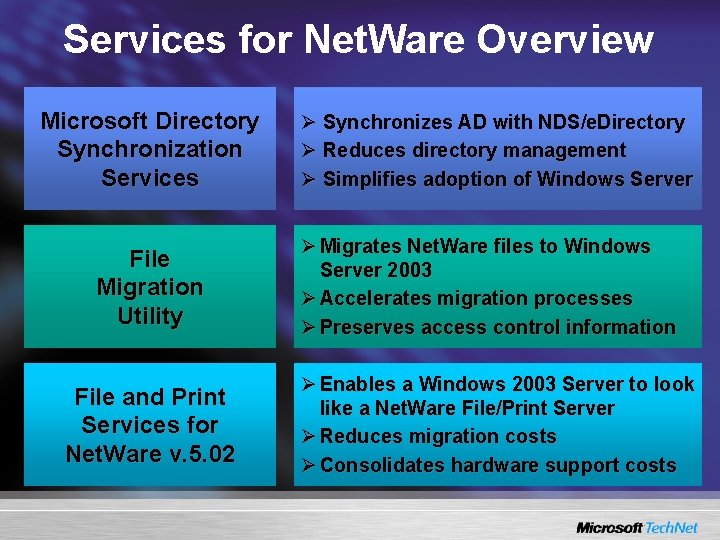 Services for Net. Ware Overview Microsoft Directory Synchronization Services File Migration Utility File and