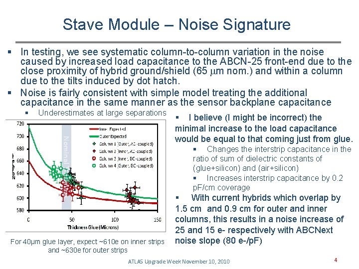 Stave Module – Noise Signature § In testing, we see systematic column-to-column variation in