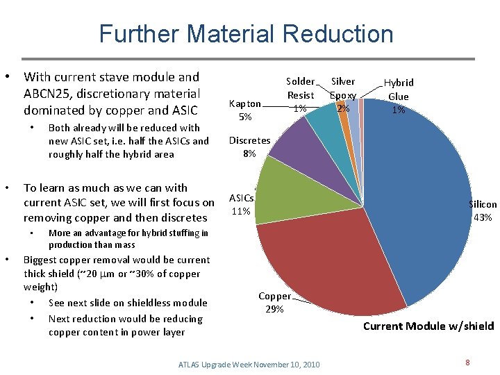 Further Material Reduction • With current stave module and ABCN 25, discretionary material dominated