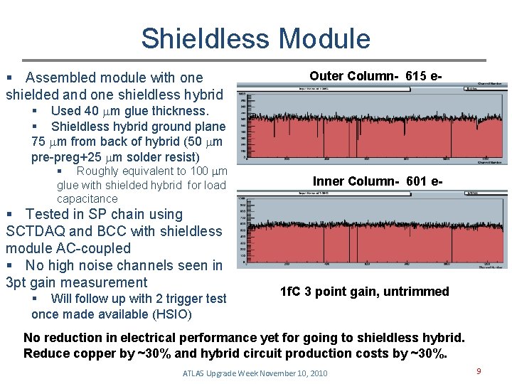 Shieldless Module § Assembled module with one shielded and one shieldless hybrid Outer Column-