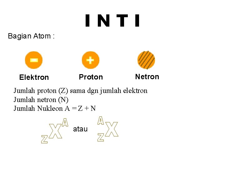 Bagian Atom : Elektron INTI Proton Netron Jumlah proton (Z) sama dgn jumlah elektron