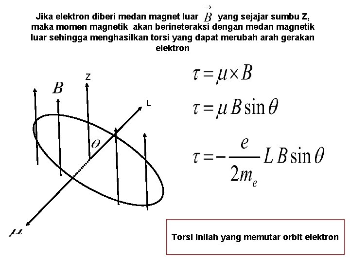 Jika elektron diberi medan magnet luar yang sejajar sumbu Z, maka momen magnetik akan