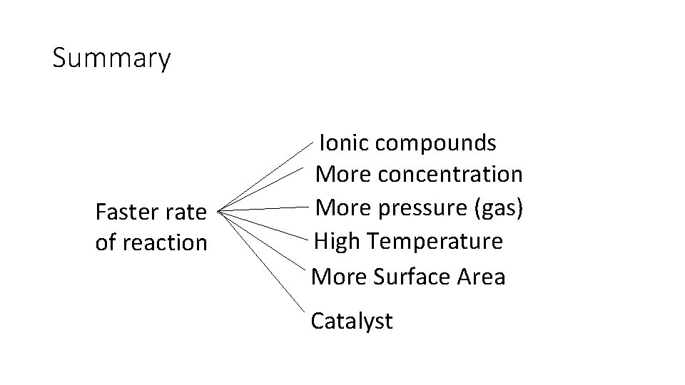 Summary Faster rate of reaction Ionic compounds More concentration More pressure (gas) High Temperature