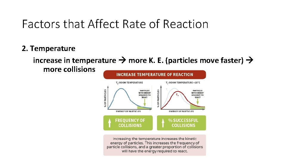 Factors that Affect Rate of Reaction 2. Temperature increase in temperature more K. E.