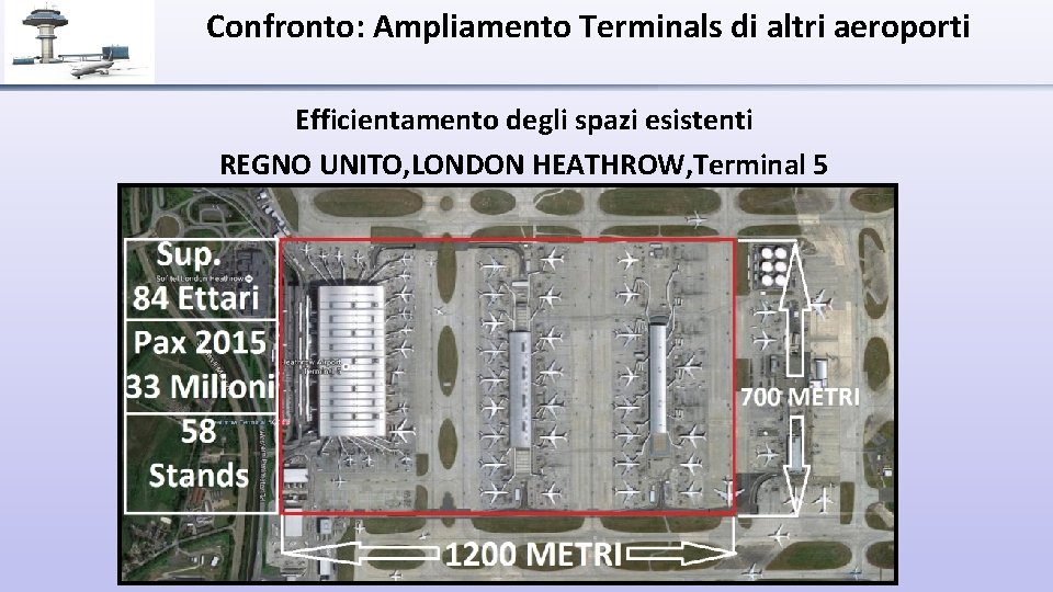 Confronto: Ampliamento Terminals di altri aeroporti Efficientamento degli spazi esistenti REGNO UNITO, LONDON HEATHROW,