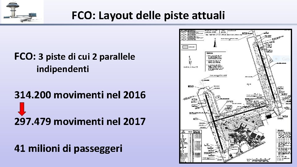 FCO: Layout delle piste attuali FCO: 3 piste di cui 2 parallele indipendenti 314.