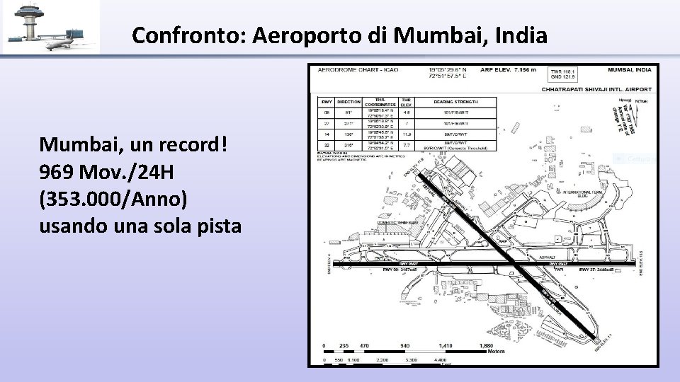 Confronto: Aeroporto di Mumbai, India Mumbai, un record! 969 Mov. /24 H (353. 000/Anno)