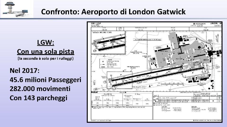 Confronto: Aeroporto di London Gatwick LGW: Con una sola pista (la seconda è solo