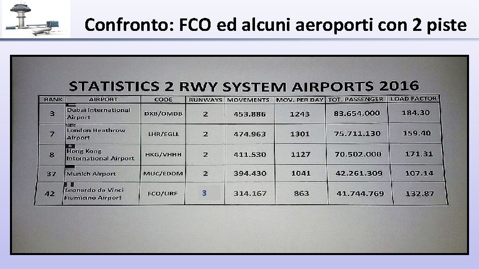 Confronto: FCO ed alcuni aeroporti con 2 piste 3 