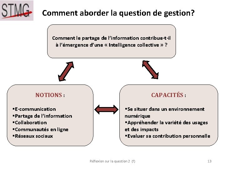 Comment aborder la question de gestion? Comment le partage de l’information contribue-t-il à l’émergence Comment aborder la question de gestion? Comment le partage de l’information contribue-t-il à l’émergence