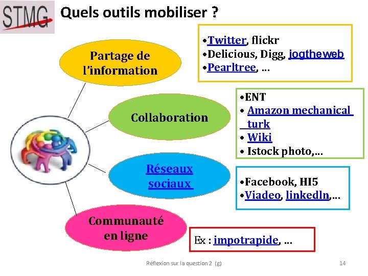 Quels outils mobiliser ? Partage de l’information • Twitter, flickr • Delicious, Digg, jogtheweb Quels outils mobiliser ? Partage de l’information • Twitter, flickr • Delicious, Digg, jogtheweb