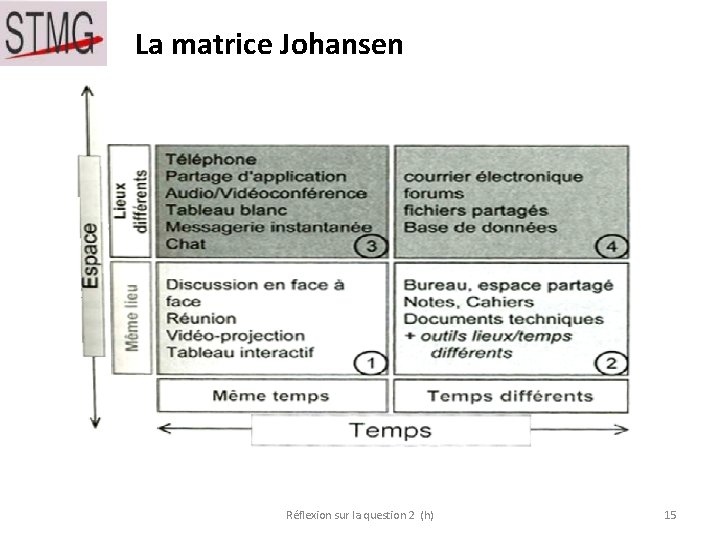 La matrice Johansen Réflexion sur la question 2 (h) 15 La matrice Johansen Réflexion sur la question 2 (h) 15