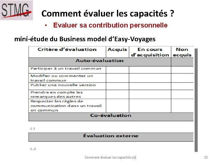 Comment évaluer les capacités ? • Evaluer sa contribution personnelle mini-étude du Business model Comment évaluer les capacités ? • Evaluer sa contribution personnelle mini-étude du Business model
