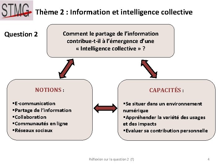 Thème 2 : Information et intelligence collective Question 2 Comment le partage de l’information Thème 2 : Information et intelligence collective Question 2 Comment le partage de l’information