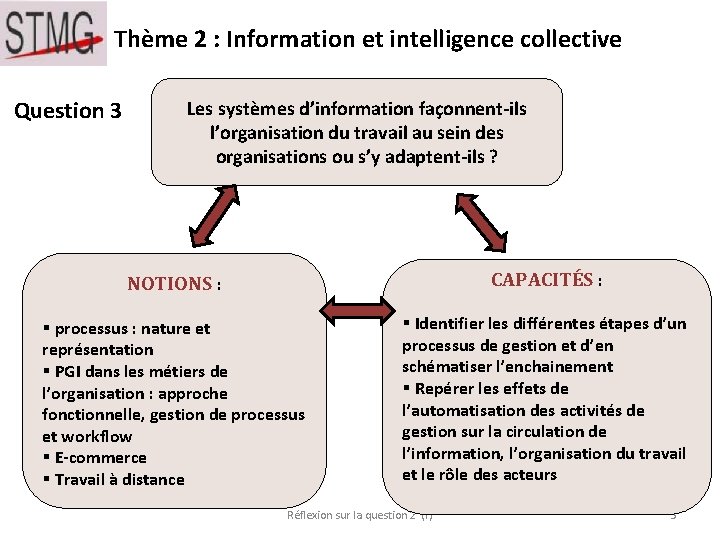 Thème 2 : Information et intelligence collective Question 3 Les systèmes d’information façonnent-ils l’organisation Thème 2 : Information et intelligence collective Question 3 Les systèmes d’information façonnent-ils l’organisation