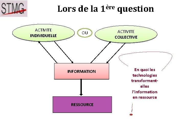 Lors de la 1ère question ACTIVITE INDIVIDUELLE OU INFORMATION RESSOURCE ACTIVITE COLLECTIVE En quoi Lors de la 1ère question ACTIVITE INDIVIDUELLE OU INFORMATION RESSOURCE ACTIVITE COLLECTIVE En quoi