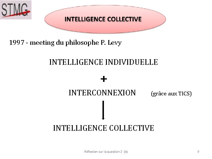 1997 - meeting du philosophe P. Levy INTELLIGENCE INDIVIDUELLE + INTERCONNEXION (grâce aux TICS) 1997 - meeting du philosophe P. Levy INTELLIGENCE INDIVIDUELLE + INTERCONNEXION (grâce aux TICS)