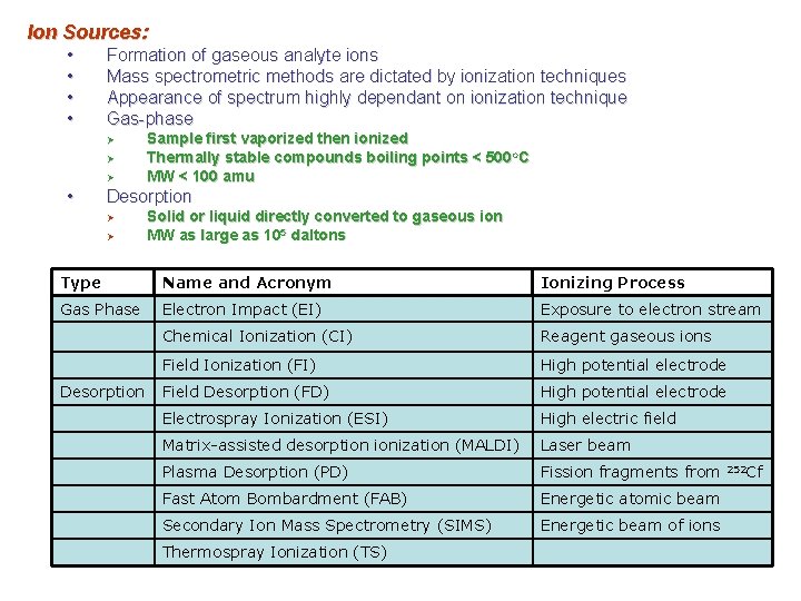 Ion Sources: • • Formation of gaseous analyte ions Mass spectrometric methods are dictated