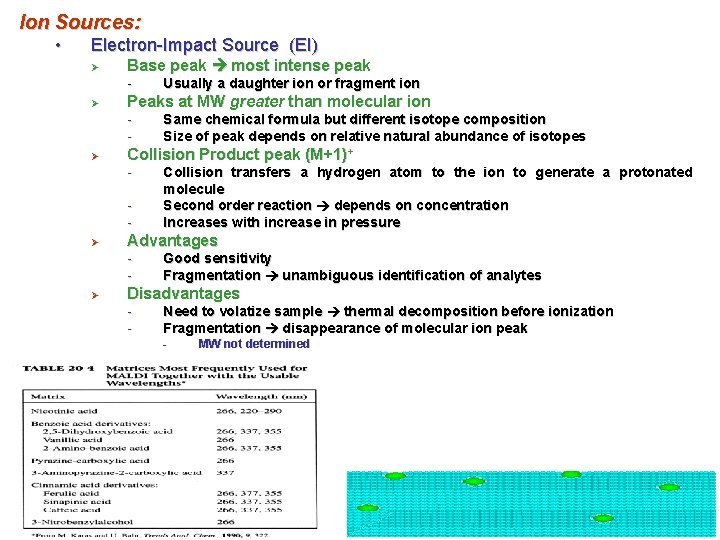 Ion Sources: • Electron-Impact Source (EI) Ø Base peak most intense peak - Ø