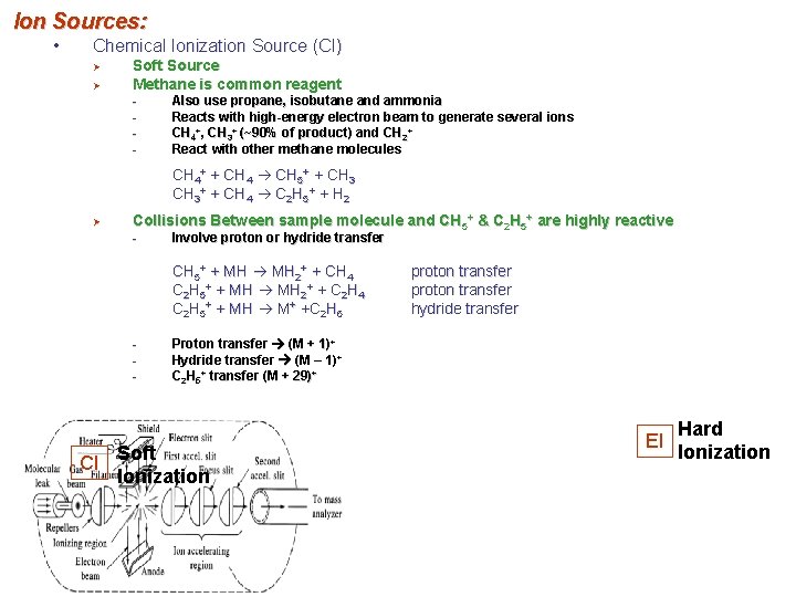 Ion Sources: • Chemical Ionization Source (CI) Ø Ø Soft Source Methane is common