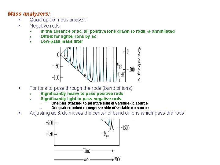 Mass analyzers: • • Quadrupole mass analyzer Negative rods Ø Ø Ø • In