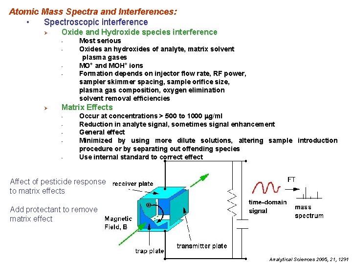 Atomic Mass Spectra and Interferences: • Spectroscopic interference Ø Oxide and Hydroxide species interference