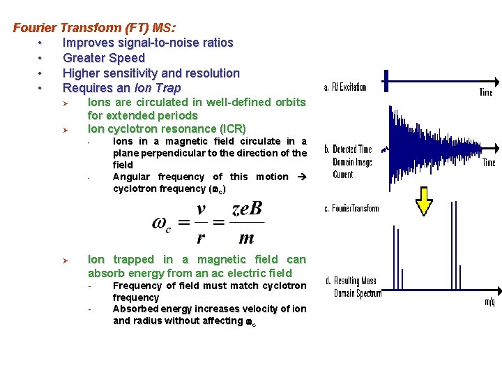 Fourier Transform (FT) MS: • Improves signal-to-noise ratios • Greater Speed • Higher sensitivity