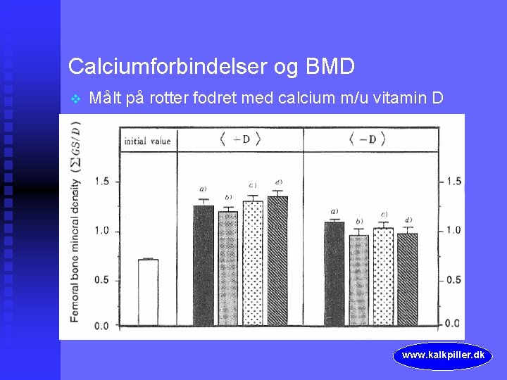 Calciumforbindelser og BMD v Målt på rotter fodret med calcium m/u vitamin D www.