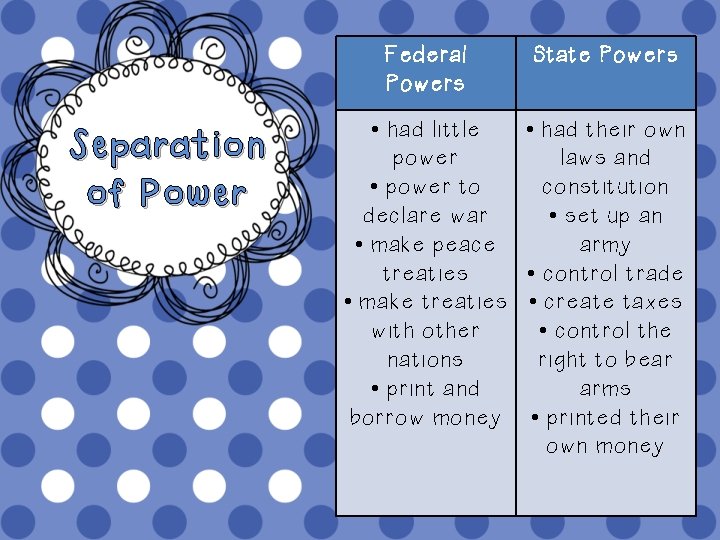 Separation of Power Federal Powers State Powers • had little power • power to