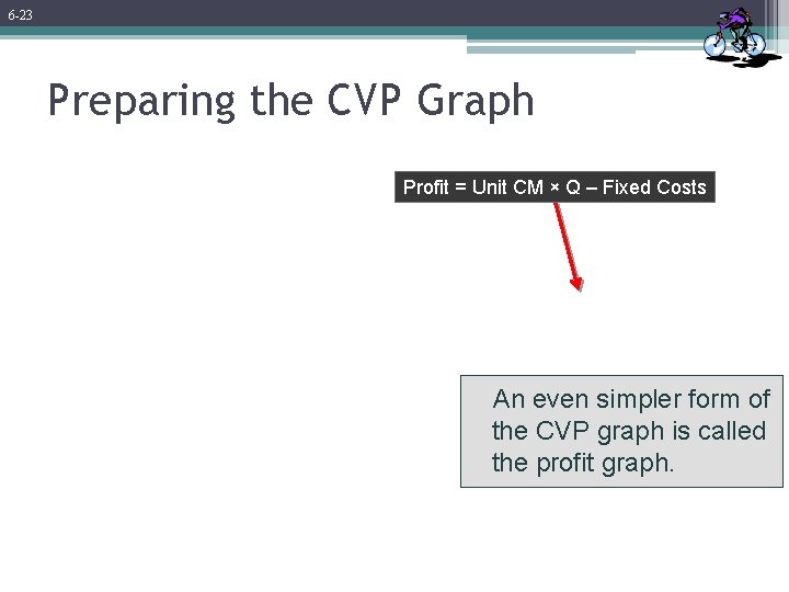 6 -23 Preparing the CVP Graph Profit = Unit CM × Q – Fixed