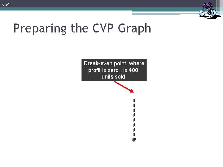 6 -24 Preparing the CVP Graph Break-even point, where profit is zero , is