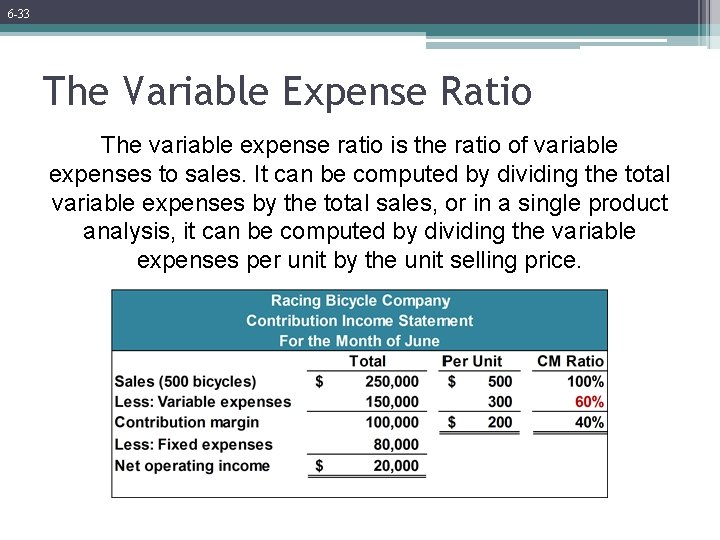 6 -33 The Variable Expense Ratio The variable expense ratio is the ratio of