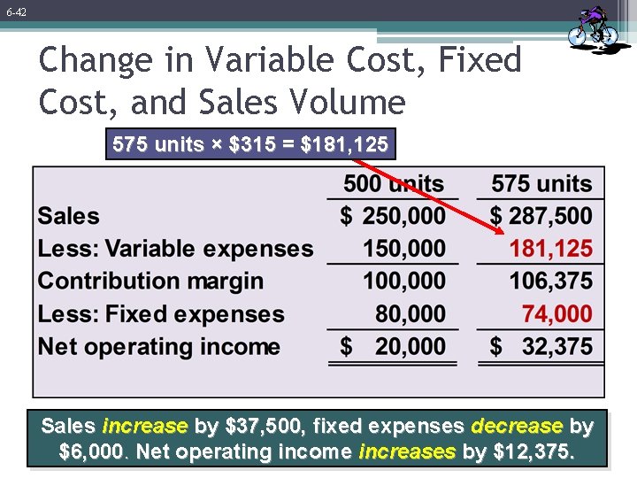 6 -42 Change in Variable Cost, Fixed Cost, and Sales Volume 575 units ×