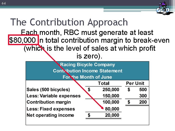 6 -6 The Contribution Approach Each month, RBC must generate at least $80, 000