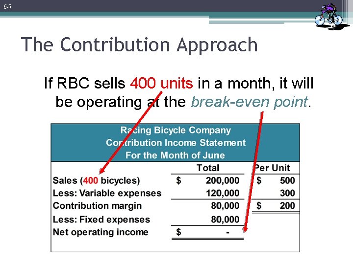 6 -7 The Contribution Approach If RBC sells 400 units in a month, it