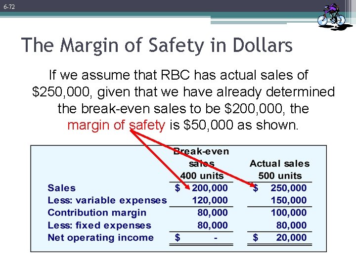 6 -72 The Margin of Safety in Dollars If we assume that RBC has